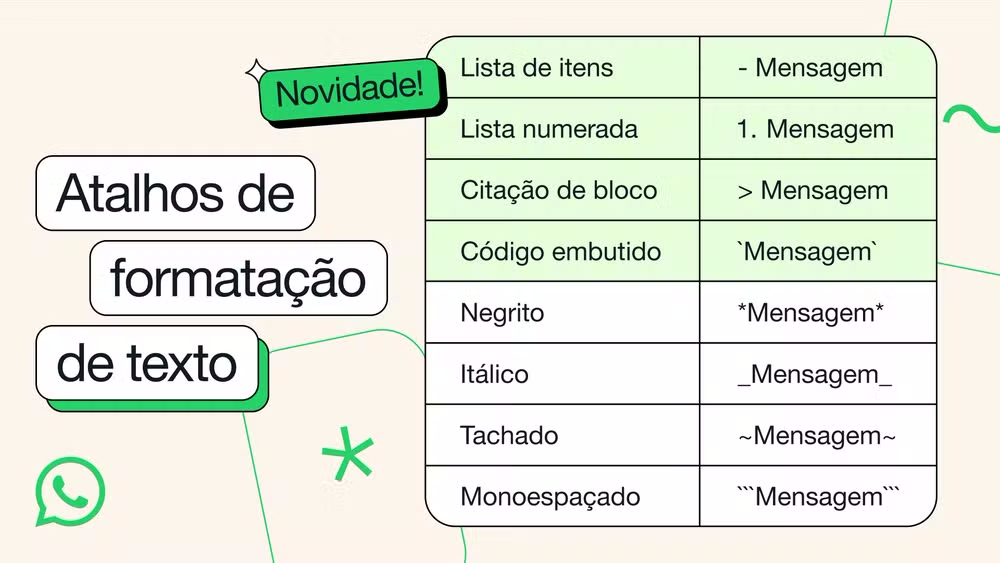 Novas opções de texto no WhatsApp.