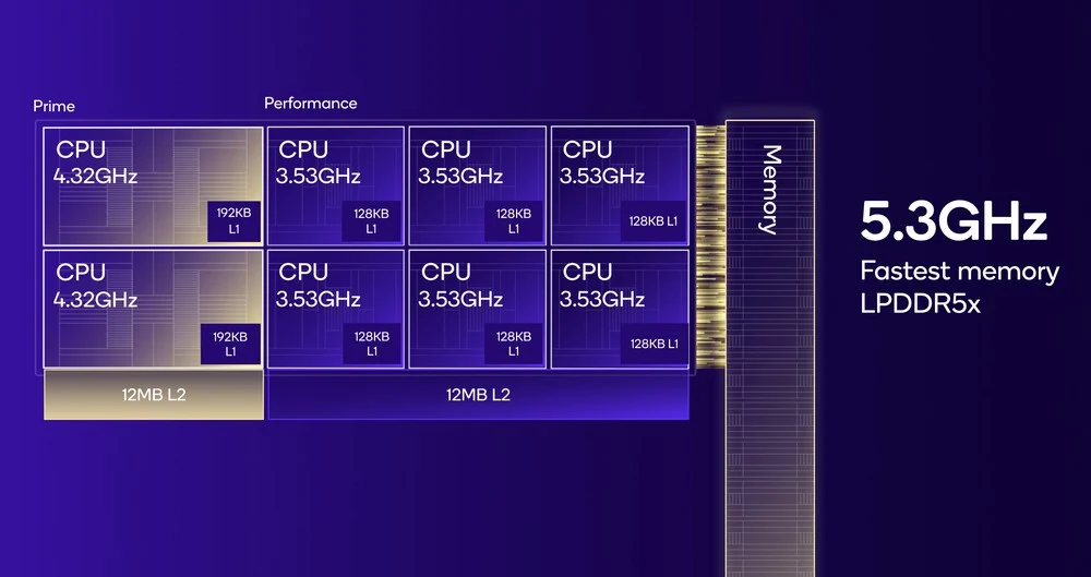 Memória LPDDR5x